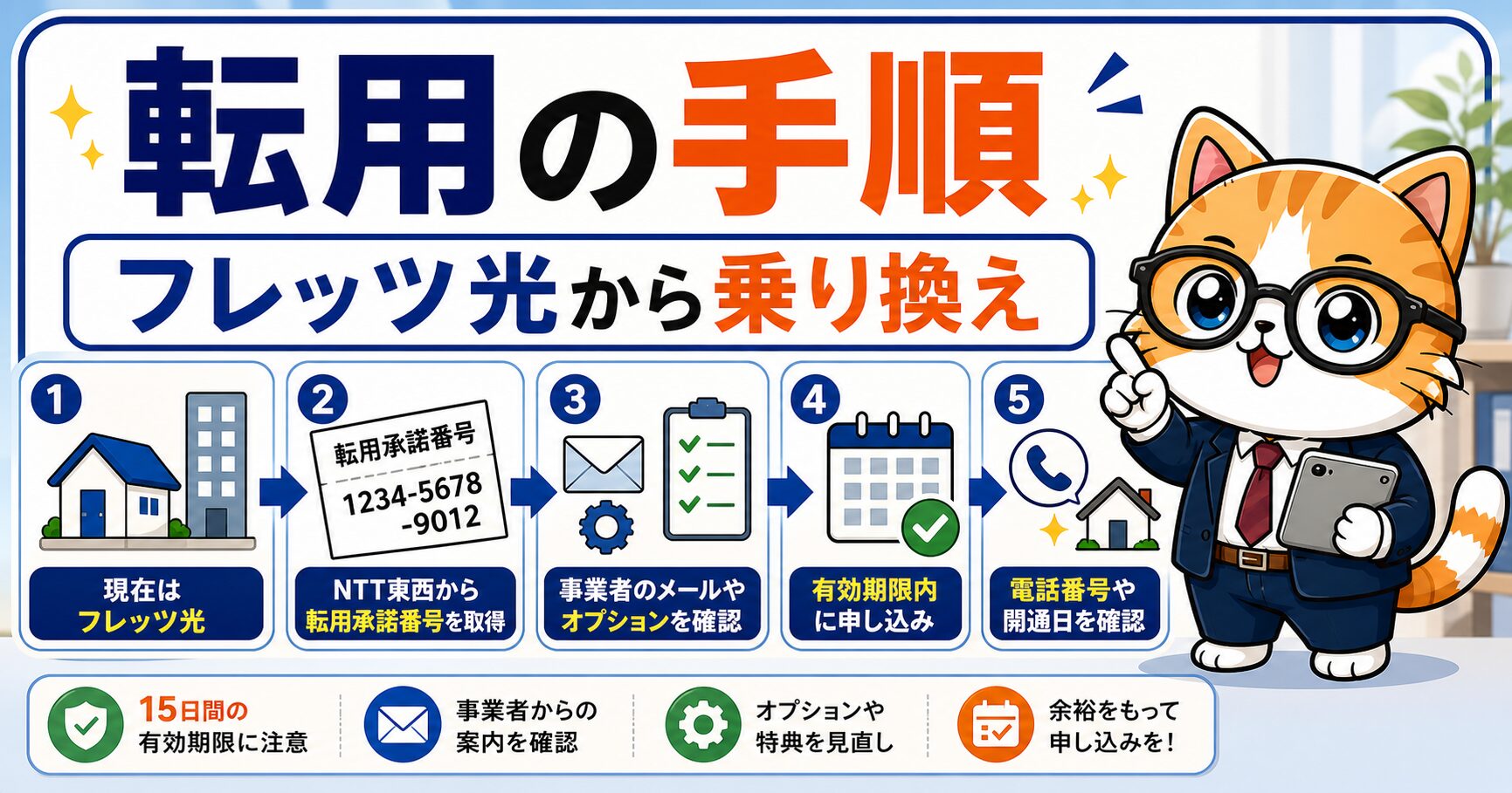 フレッツ光からソフトバンク光へ転用する手順を説明する要約画像