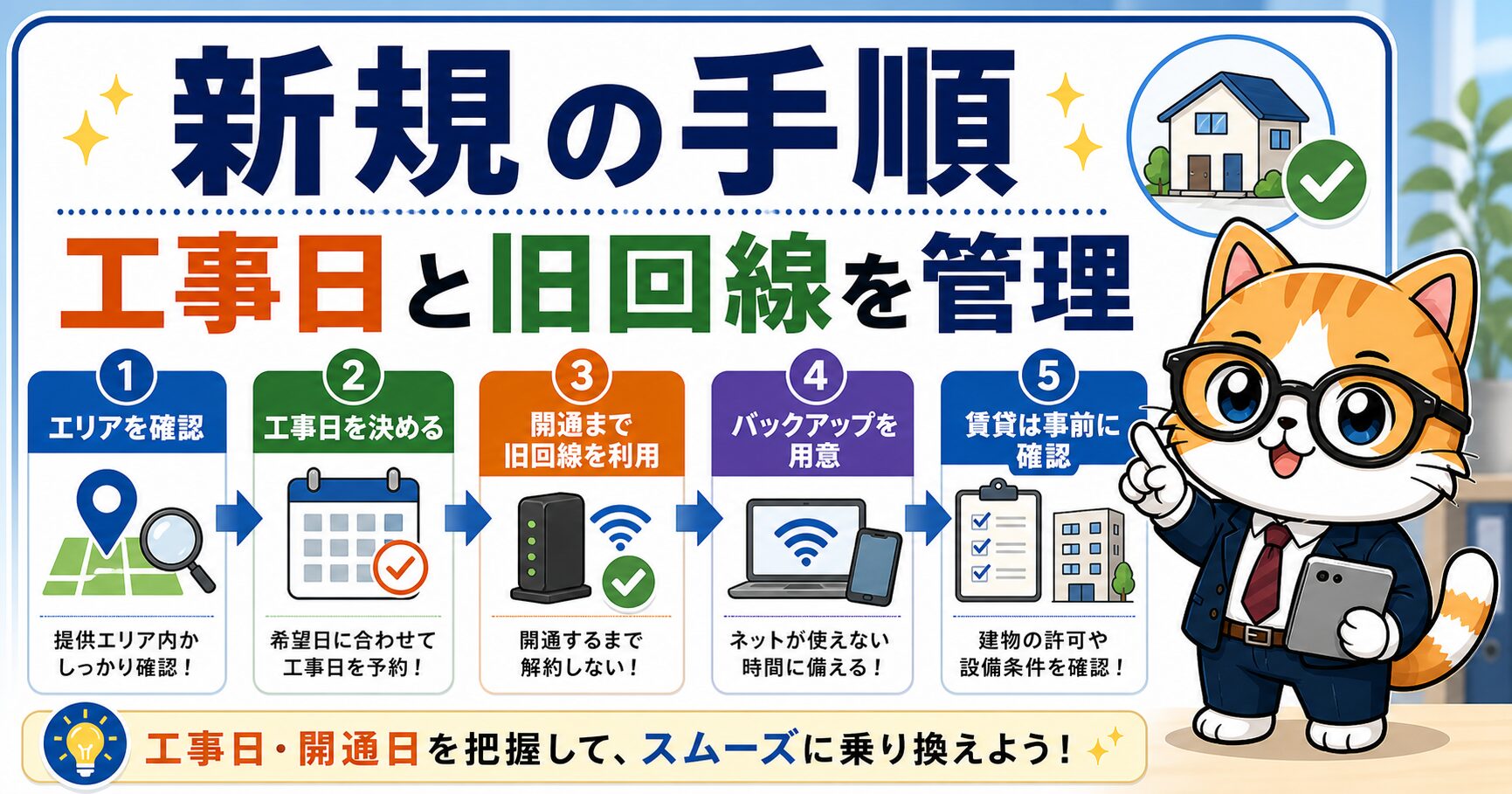独自回線やホームルーターからソフトバンク光へ新規で乗り換える手順の要約画像
