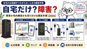 auひかりが自宅だけつながらない時の障害と宅内機器の切り分け