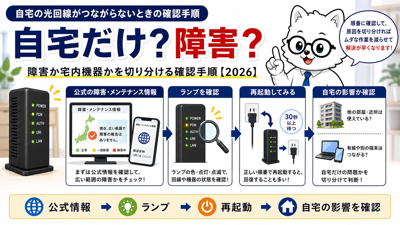 auひかりが自宅だけつながらない時の障害と宅内機器の切り分け
