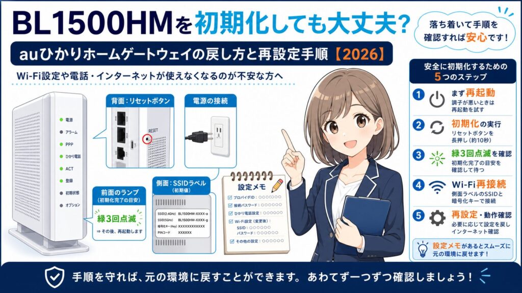 BL1500HMを初期化する前に再起動、設定メモ、Wi-Fi再接続を確認するアイキャッチ