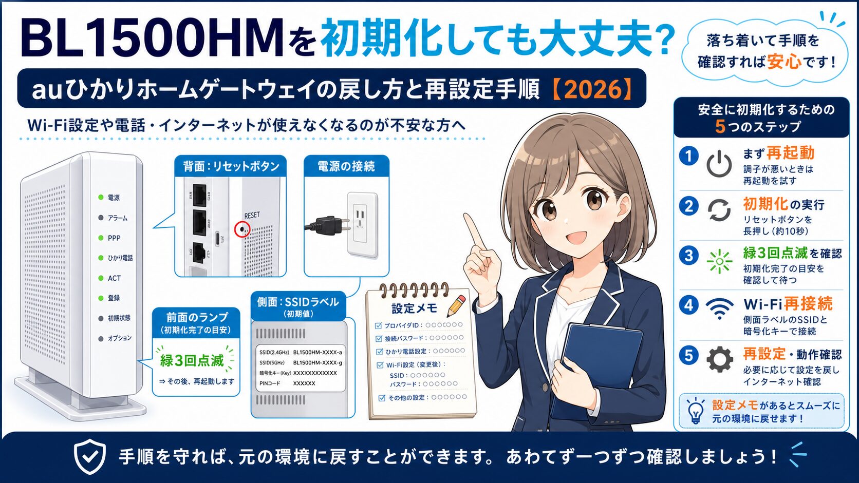 BL1500HMを初期化する前に再起動、設定メモ、Wi-Fi再接続を確認するアイキャッチ