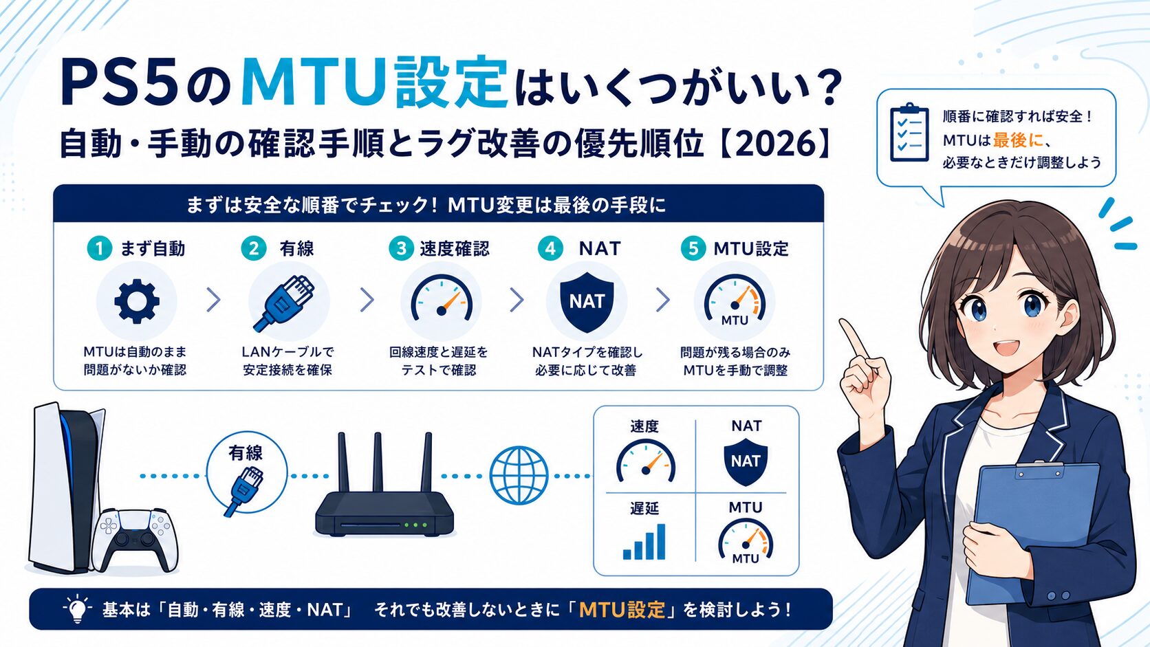 PS5のMTU設定を自動、有線、NAT、戻し方の順に確認するアイキャッチ