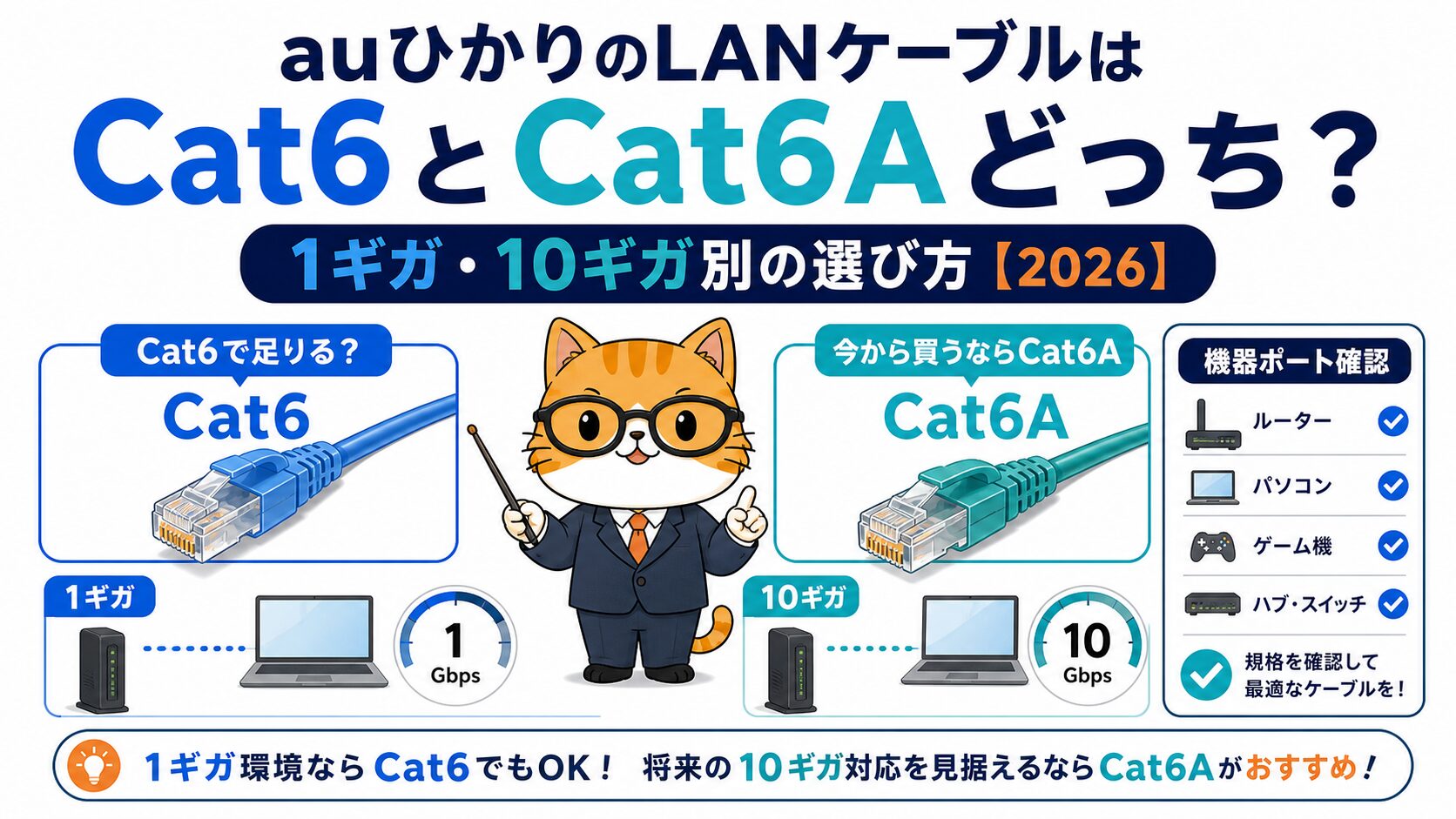 auひかりのLANケーブルをCat6とCat6Aで比較して選ぶアイキャッチ