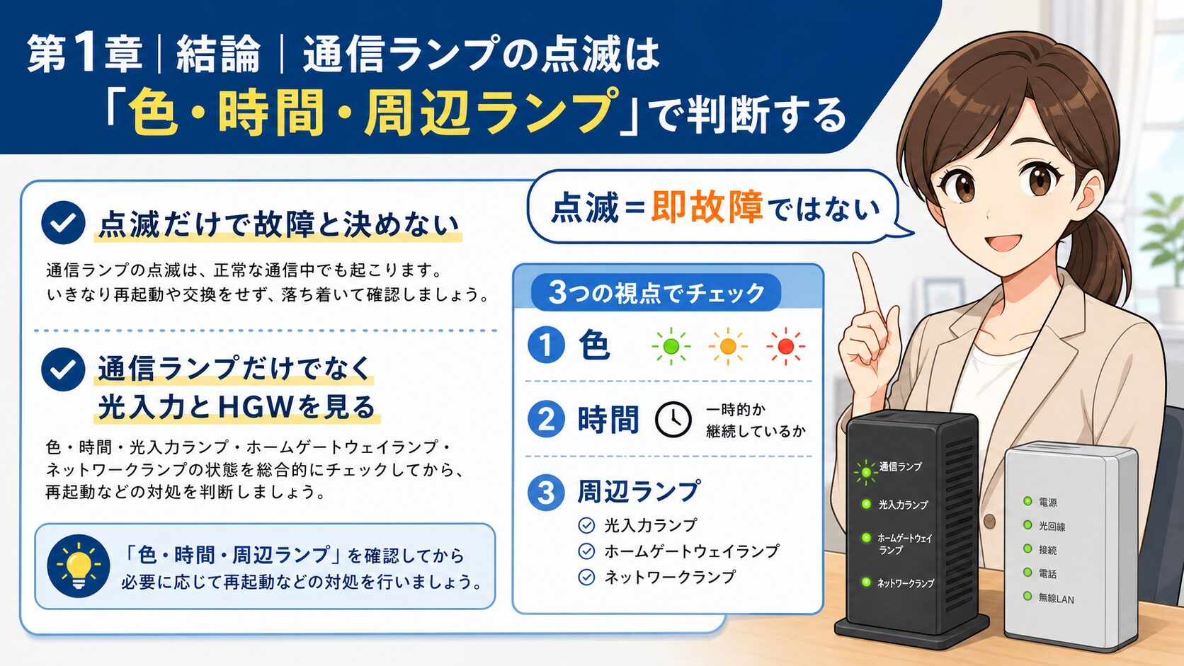 auひかりONU通信ランプ点滅時に正常通信と異常候補を分ける確認順