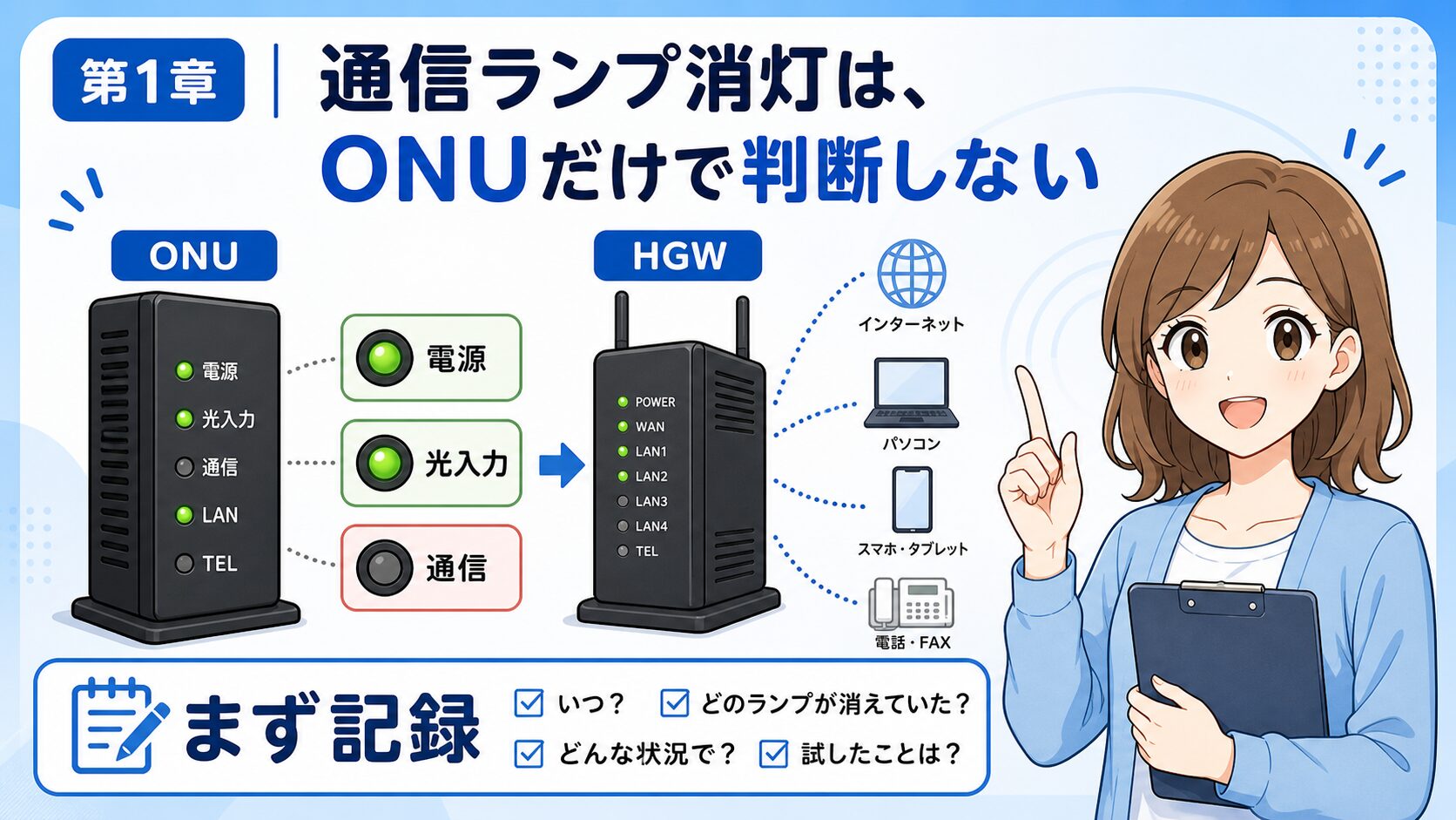 auひかりONUの通信ランプ消灯時に最初に見る順番