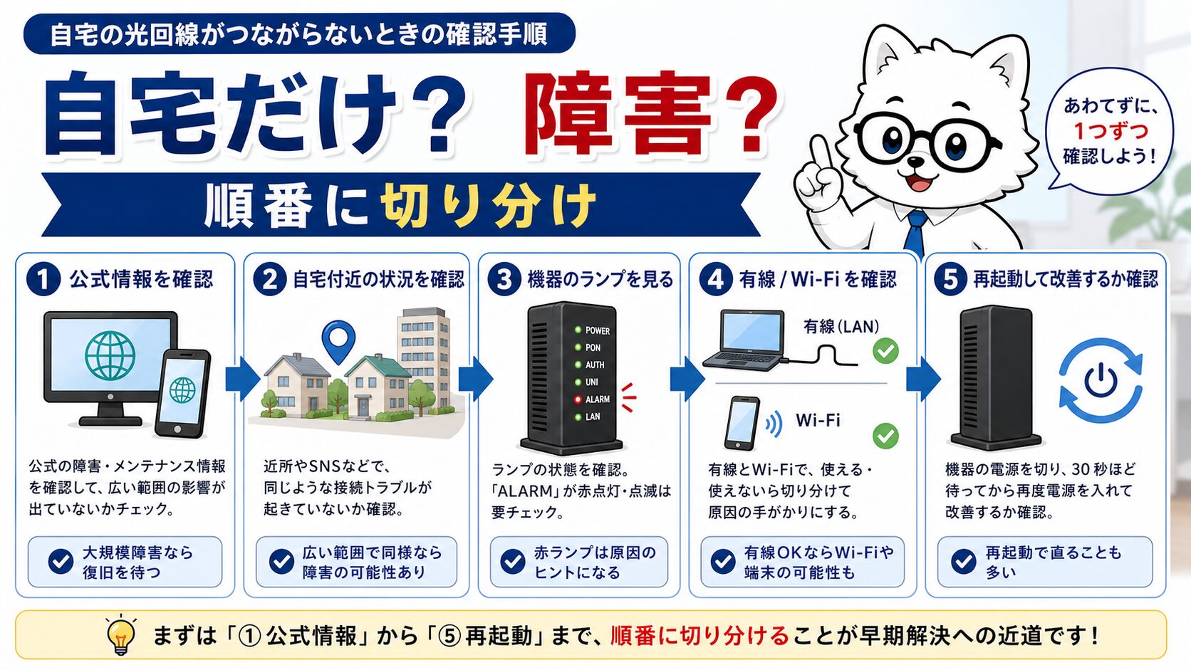auひかりが自宅だけつながらない時は公式障害情報と宅内確認を順番に見る