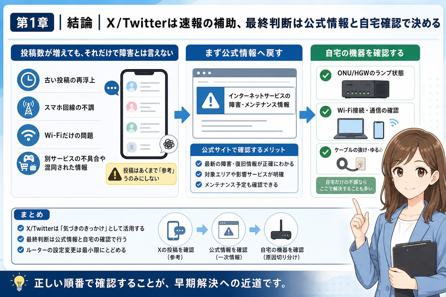 auひかりの通信障害をX投稿だけで判断せず公式情報と自宅確認へ戻す