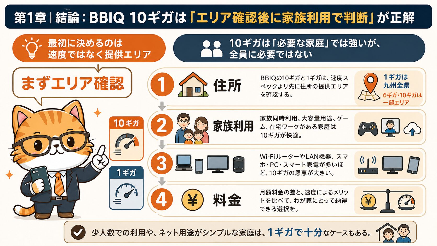 BBIQの10ギガと1ギガはエリア確認と家族利用で判断する