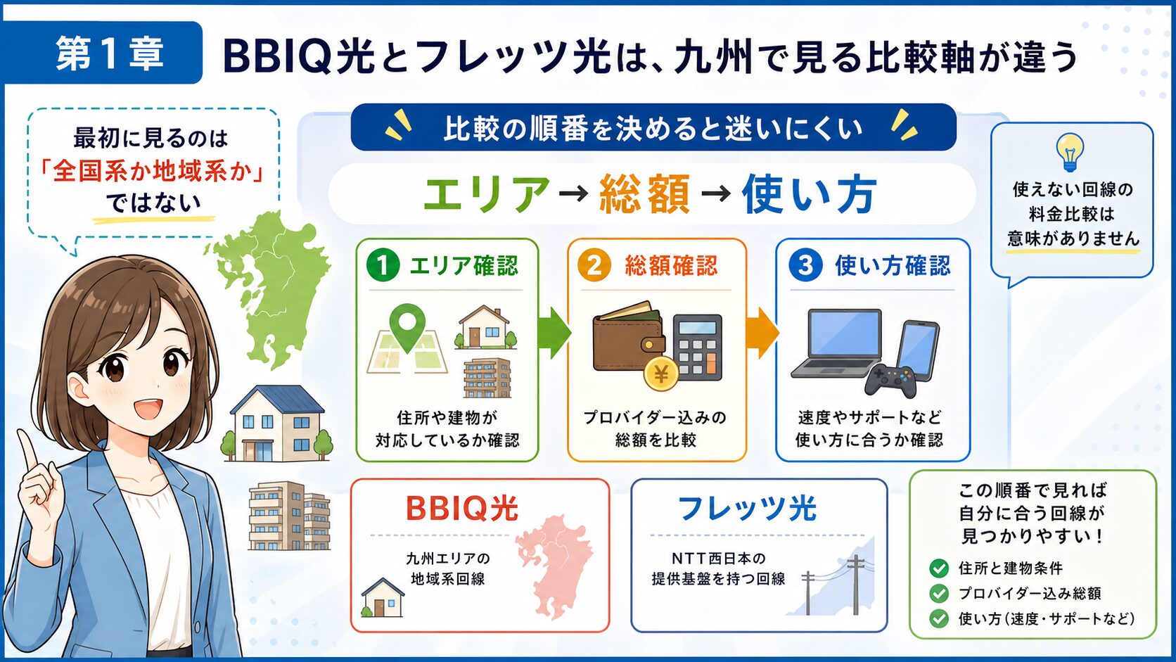 BBIQ光とフレッツ光を九州で比較する全体像