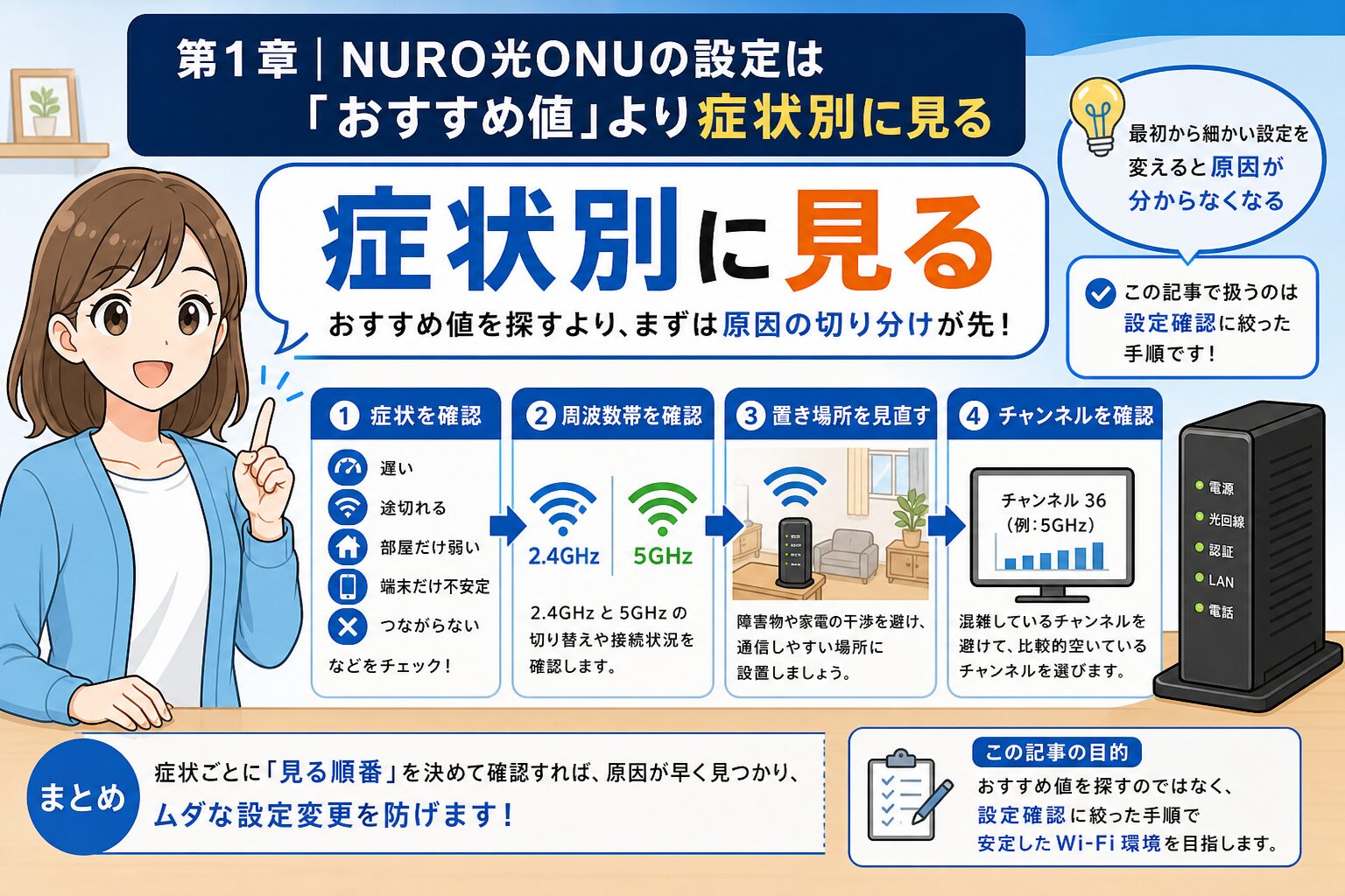 NURO光ONUのWi-Fi設定をおすすめ順に確認する全体像