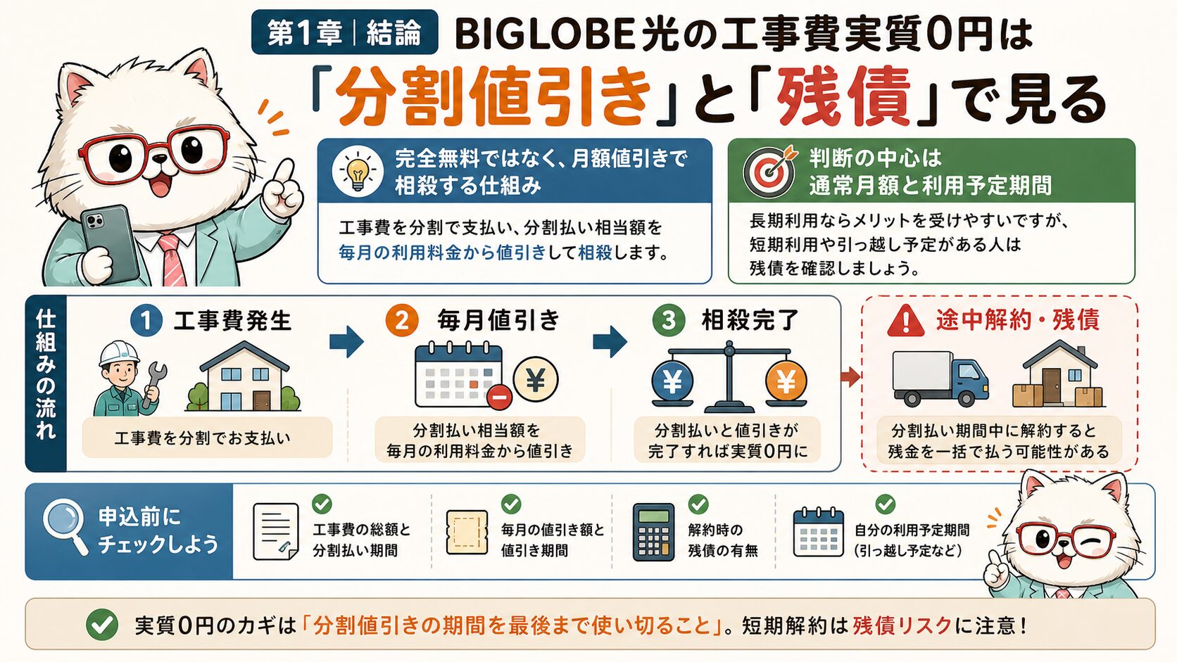 BIGLOBE光の工事費実質0円は分割値引きと残債で判断する