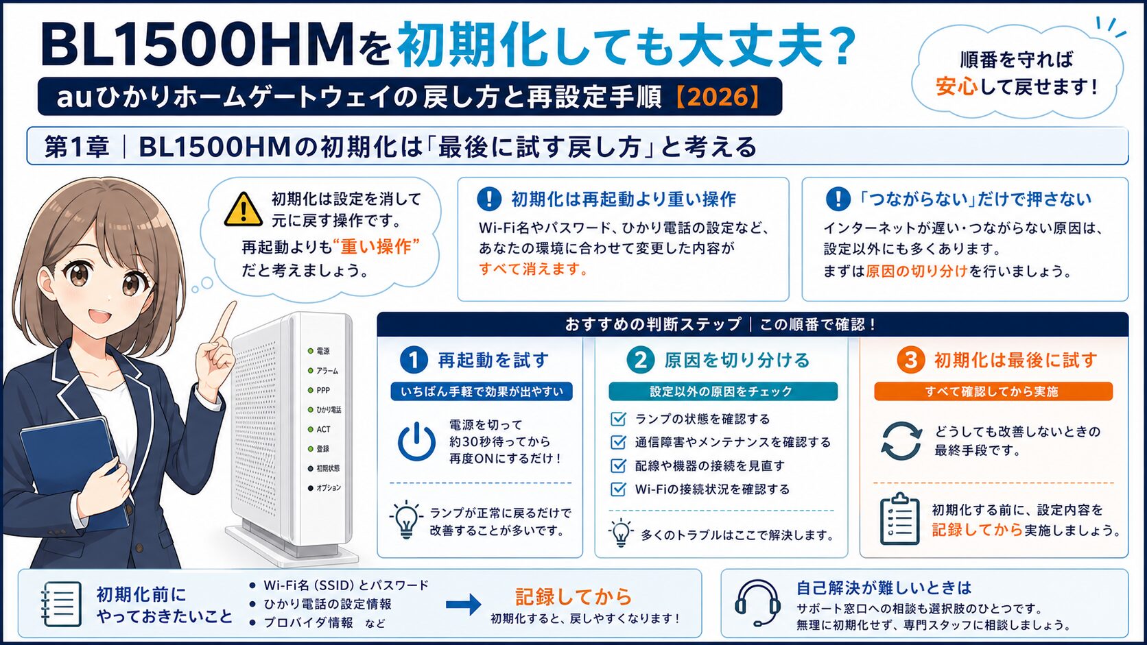 BL1500HMの初期化は最後に試す戻し方として確認する