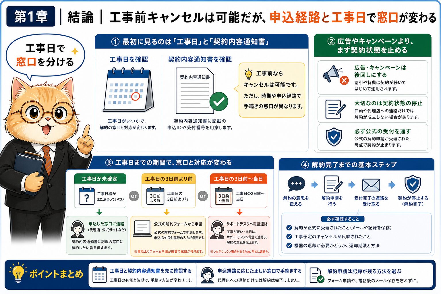 NURO光を工事前に代理店経由でもキャンセルする時の全体判断