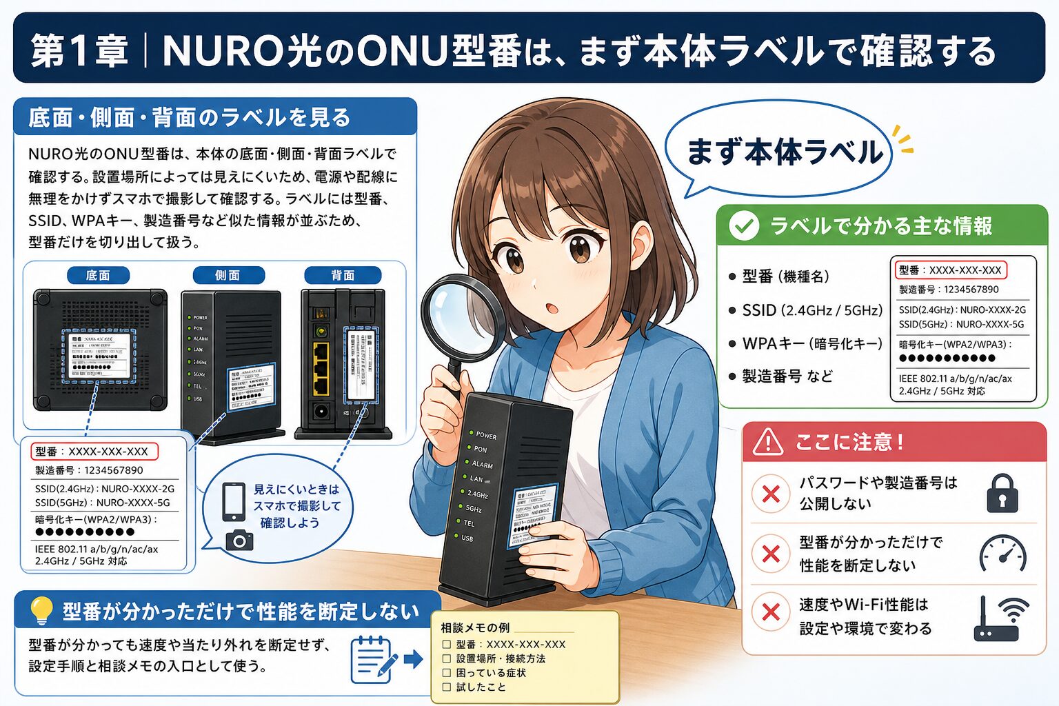NURO光ONUの型番確認で最初に見る場所