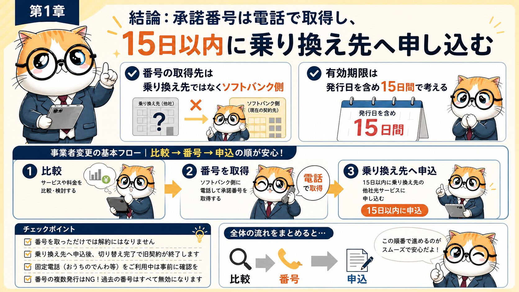 ソフトバンク光の事業者変更承諾番号を取得する前の全体像