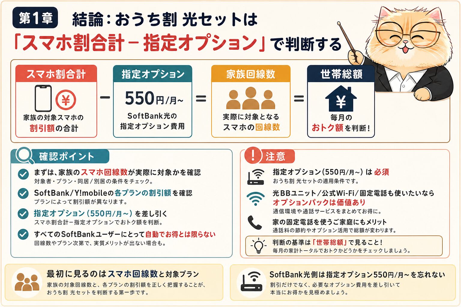 ソフトバンク光のおうち割はスマホ割合計と指定オプションで判断する