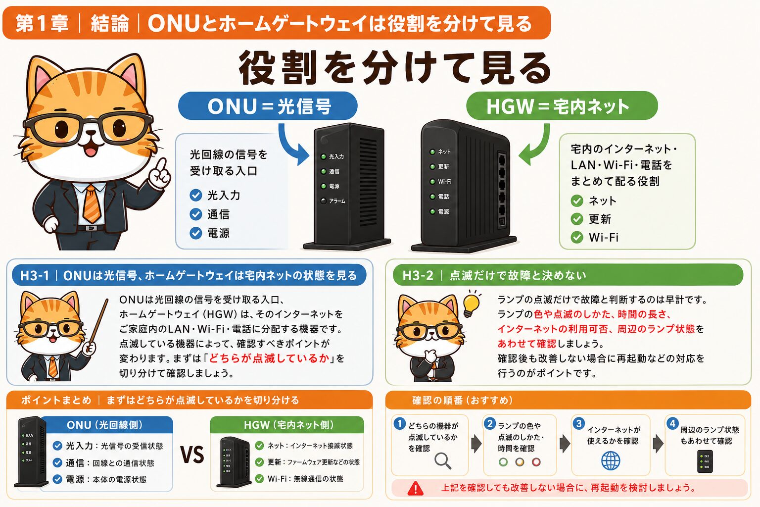 auひかりのONUとホームゲートウェイ点滅を役割別に分ける確認順