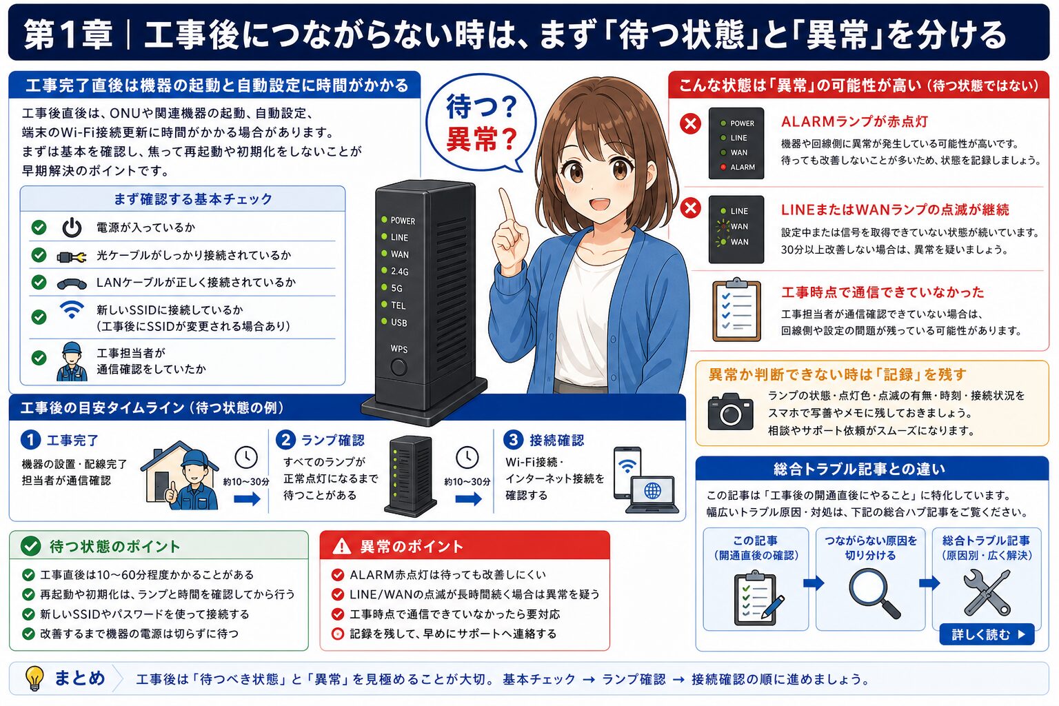 NURO光工事後につながらない時の初動確認