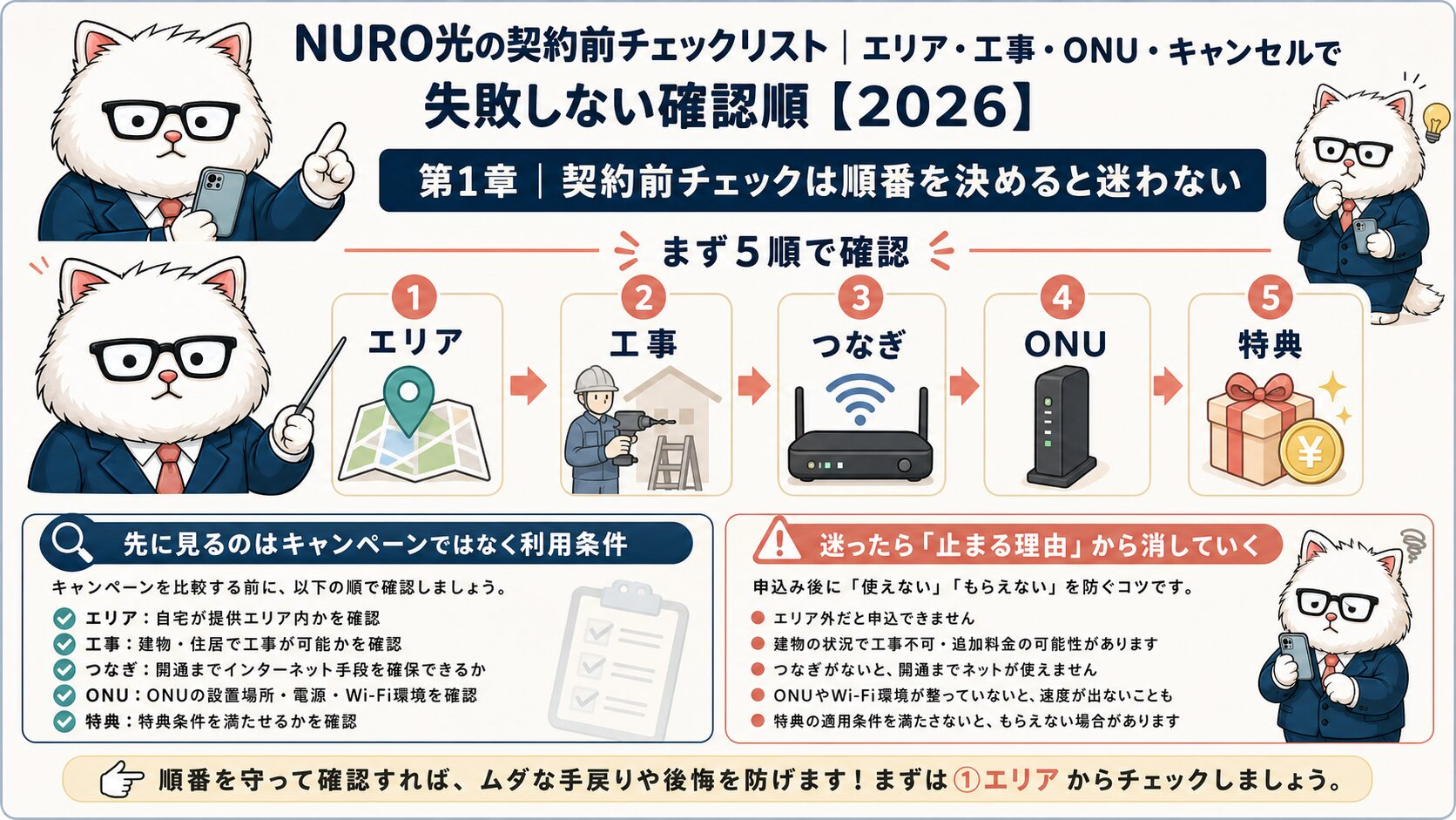NURO光の契約前チェック全体像を整理する要約画像