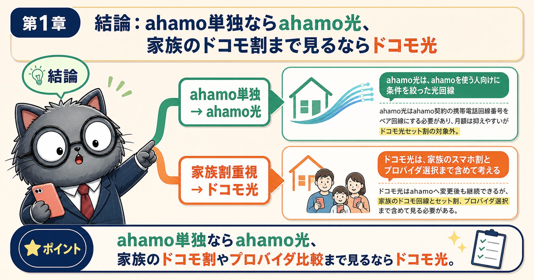 ahamo光とドコモ光の違いを料金とスマホ条件で比較する