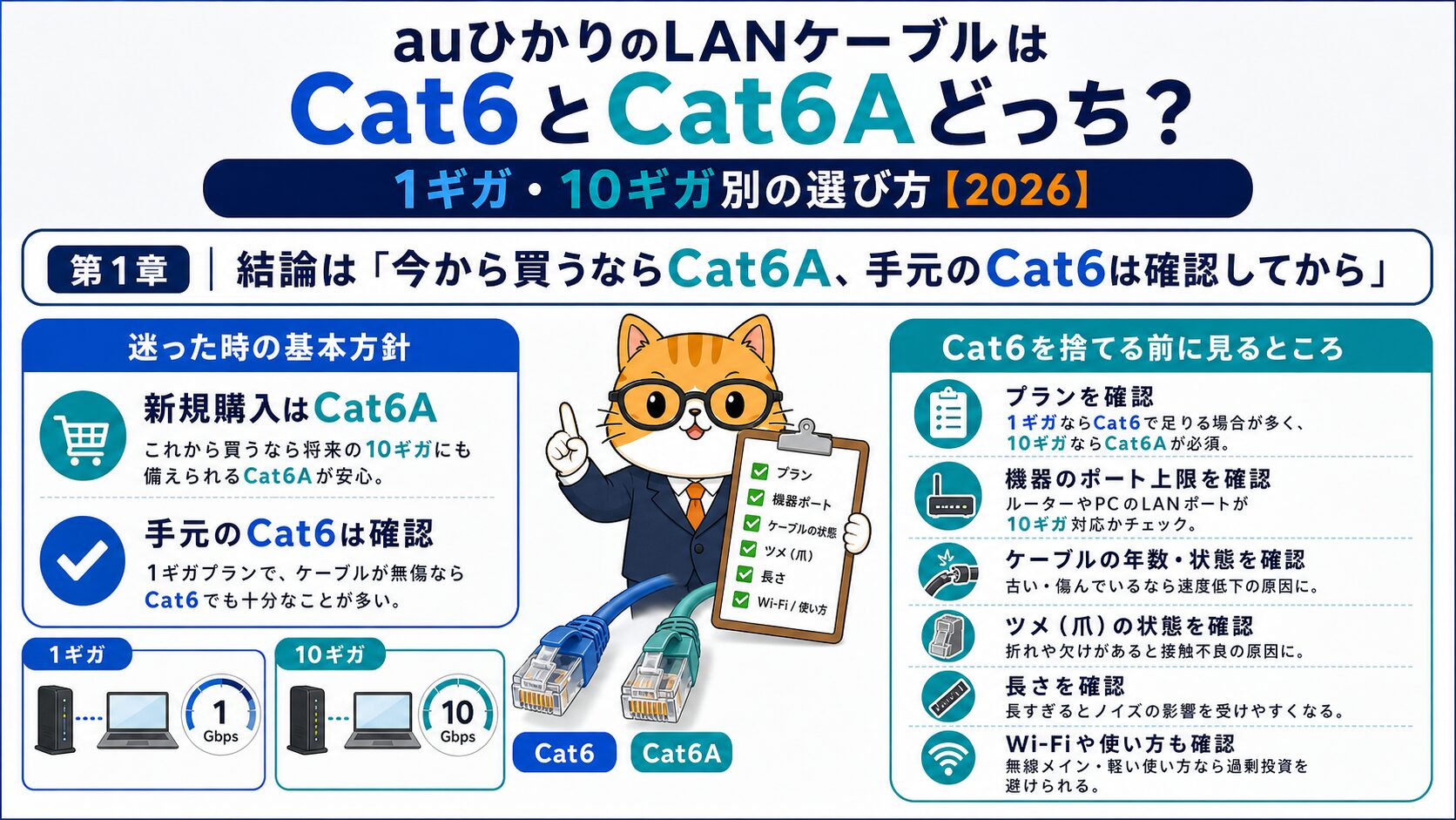 auひかりのLANケーブルは今から買うならCat6A、手元のCat6は確認してから判断する