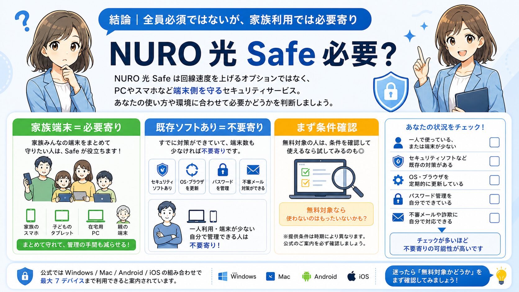 NURO 光 Safeが必要な人と不要な人を、家族利用・既存ソフト・端末管理の観点で分けた判断チャート