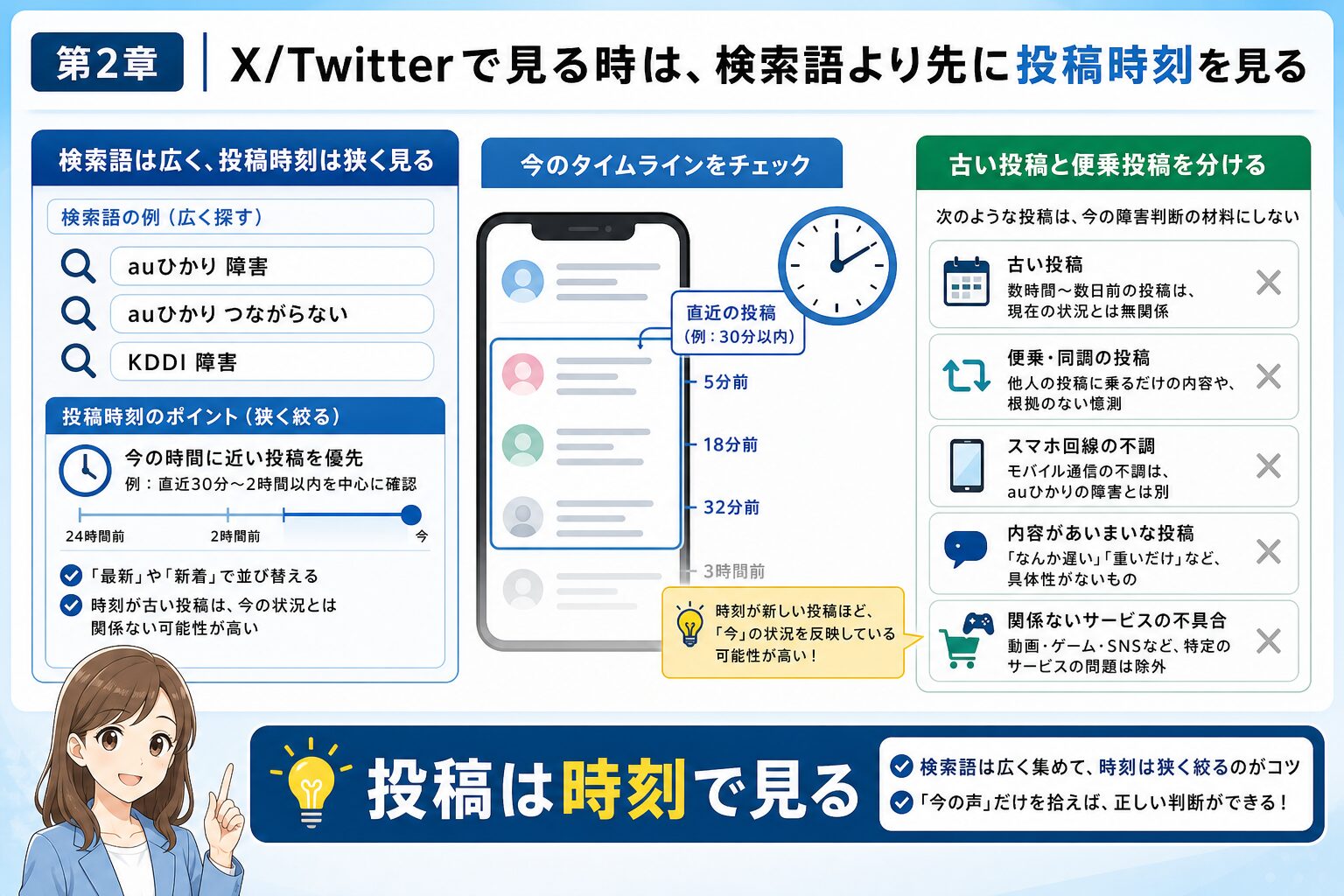 auひかり通信障害をXで調べる時は投稿時刻と検索語を見る
