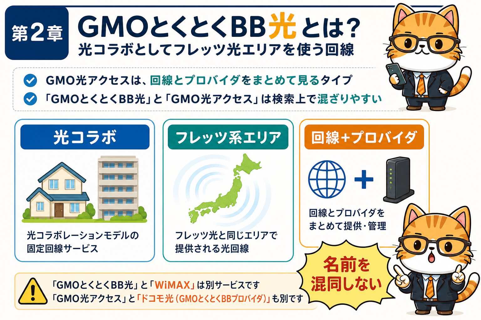 GMOとくとくBB光は光コラボとしてフレッツ網で確認する