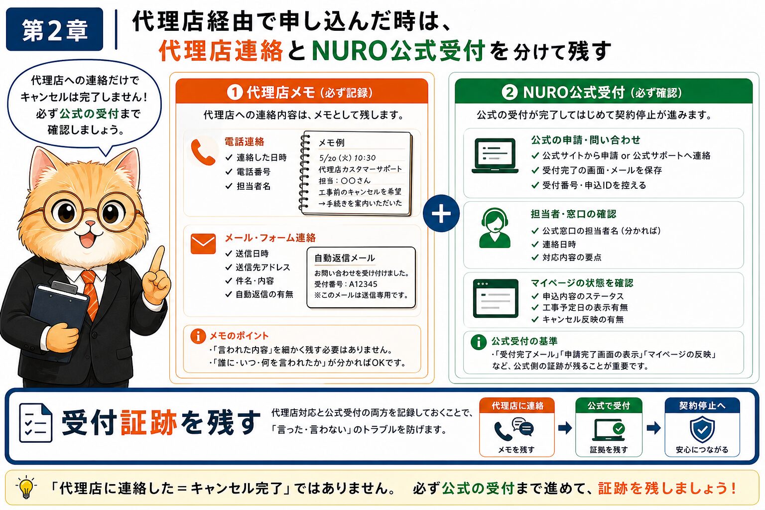 NURO光の代理店経由申込でキャンセル時に確認する証跡