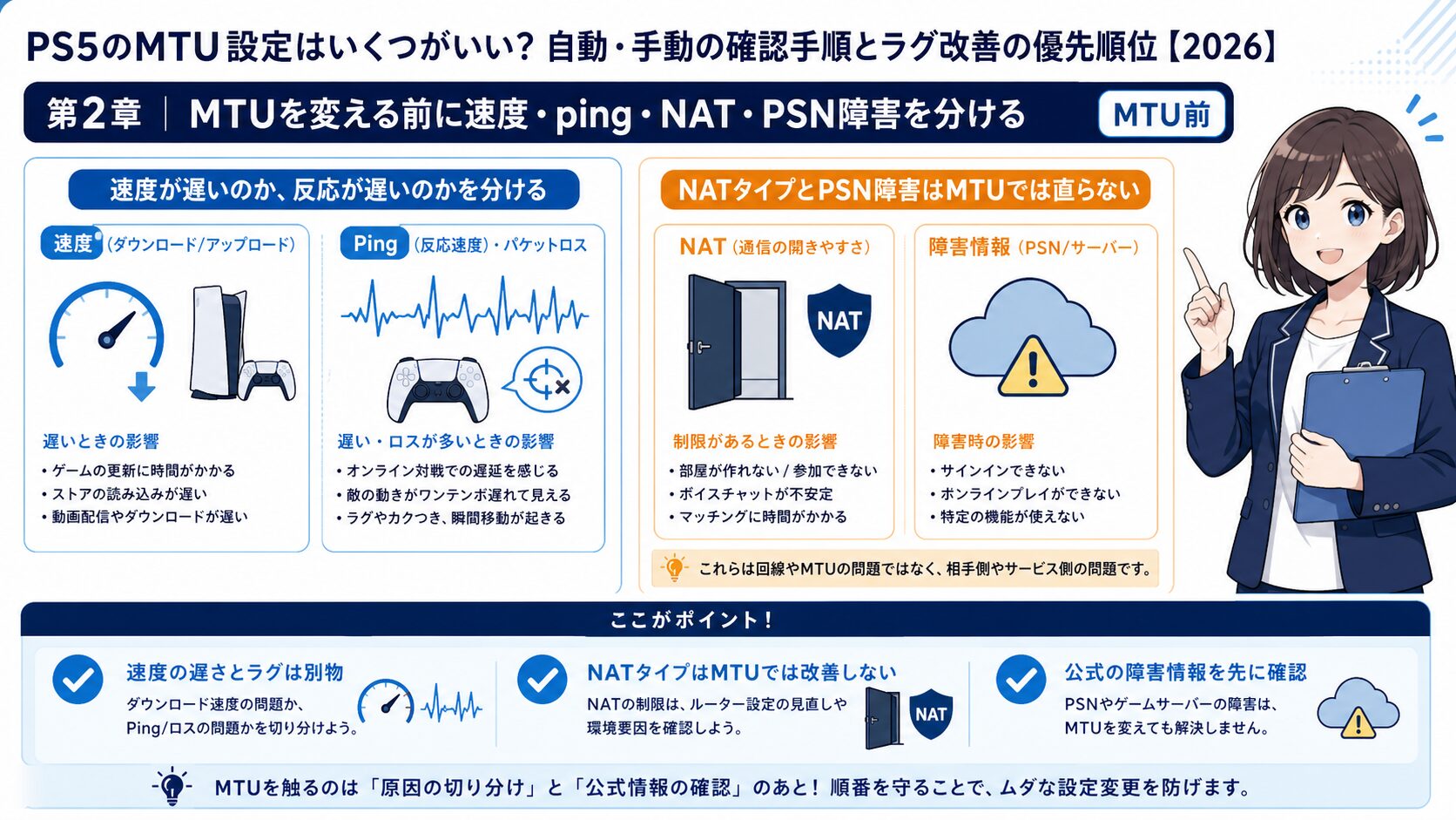 PS5の速度、Ping、NAT、PSN障害を切り分ける