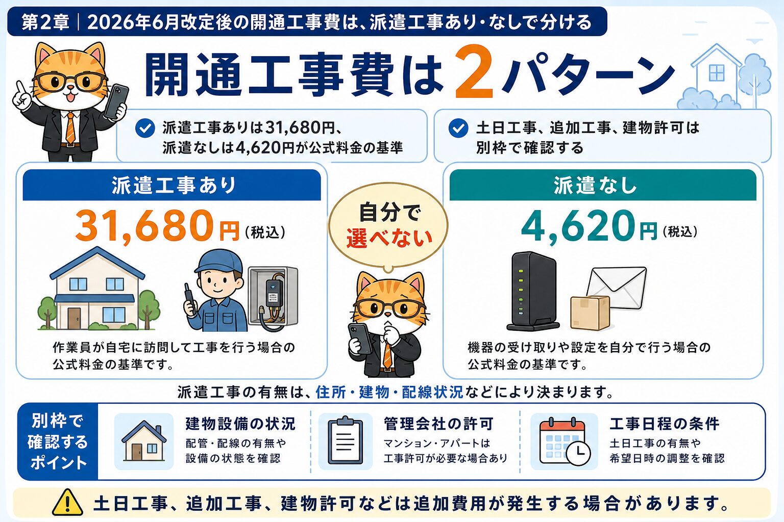 ソフトバンク光の開通工事費は派遣あり派遣なしで変わる