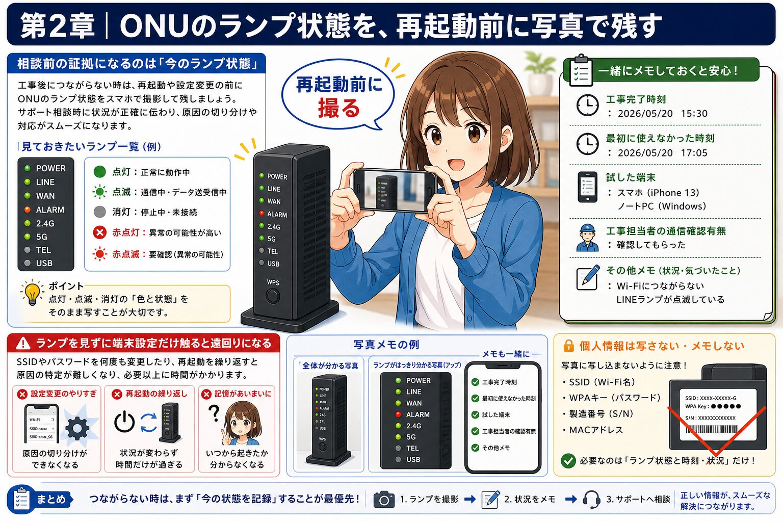 工事後にONUランプを記録する手順