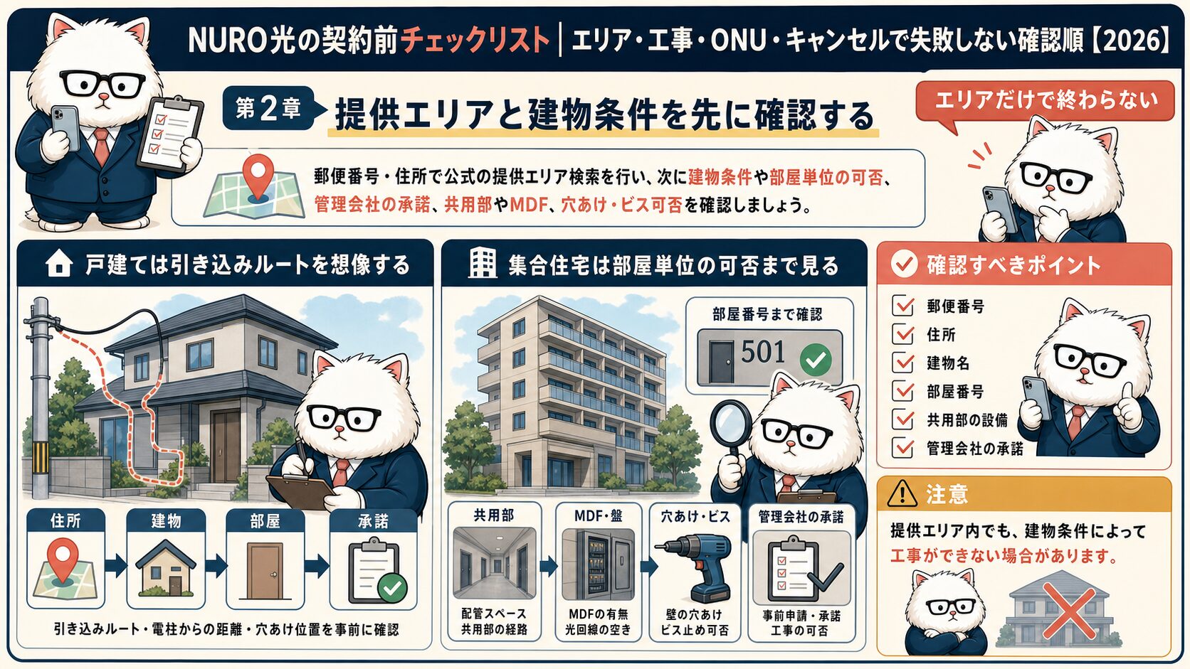 NURO光の提供エリアと建物条件を確認する要約画像
