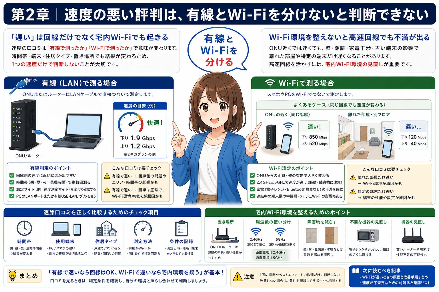 NURO光の速度評判を有線とWi-Fiで分ける