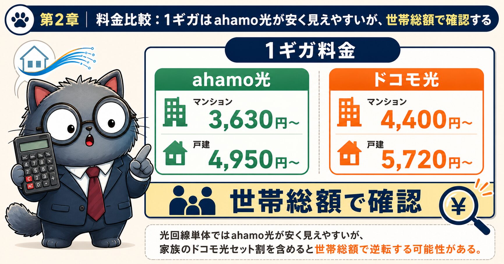 ahamo光とドコモ光の月額料金を1ギガと10ギガで比較する