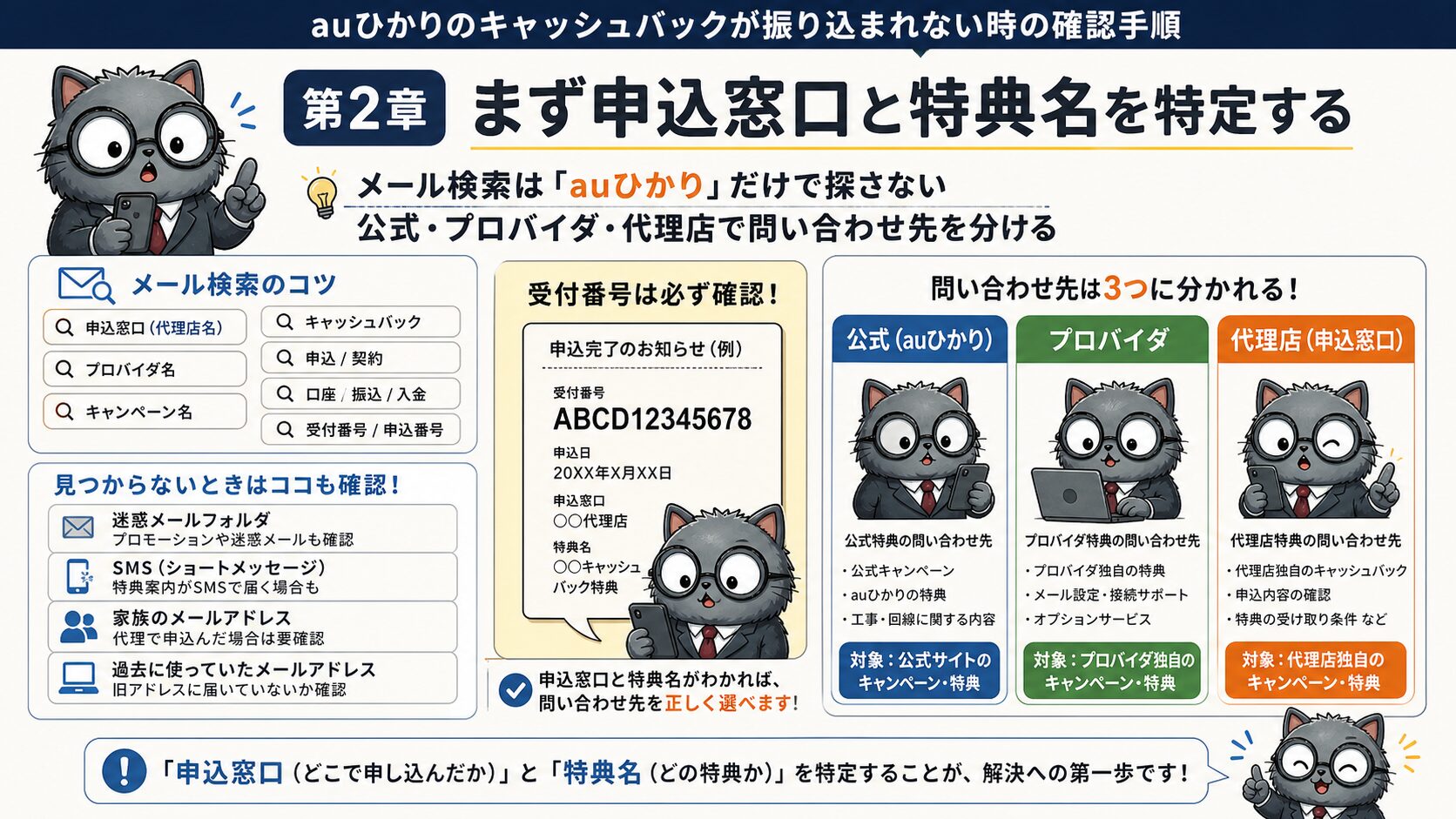 auひかりキャッシュバック未入金時に申込窓口と特典名を特定する