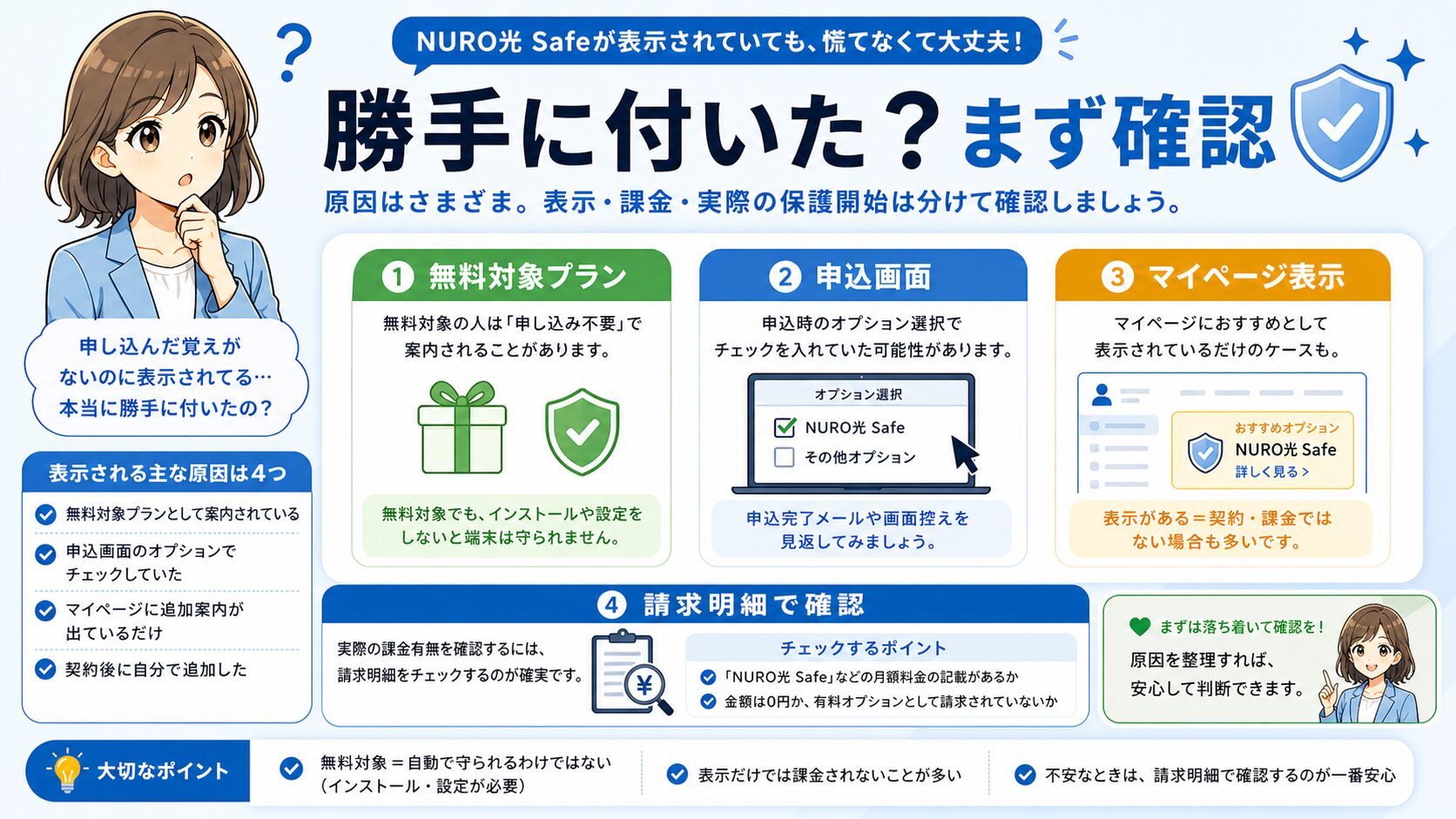 NURO 光 Safeが勝手に付いたように見える原因を、無料対象プラン、申込画面のチェック、マイページ表示に分けて説明した図