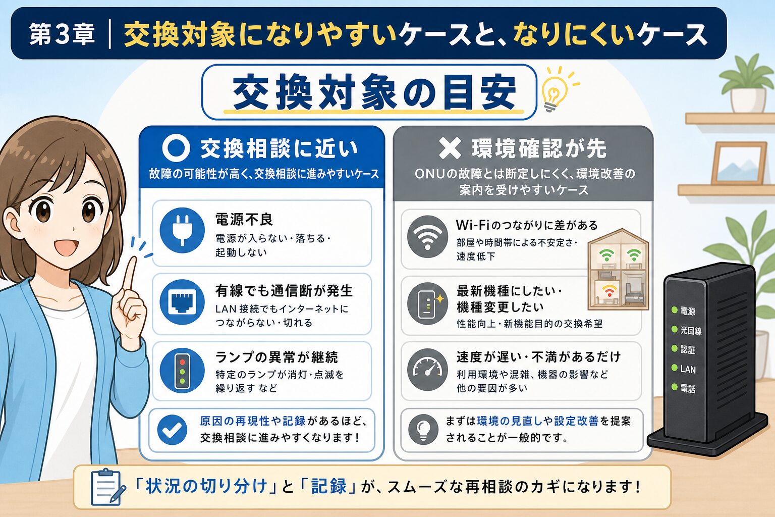 ONU交換対象になりやすいケースとなりにくいケース