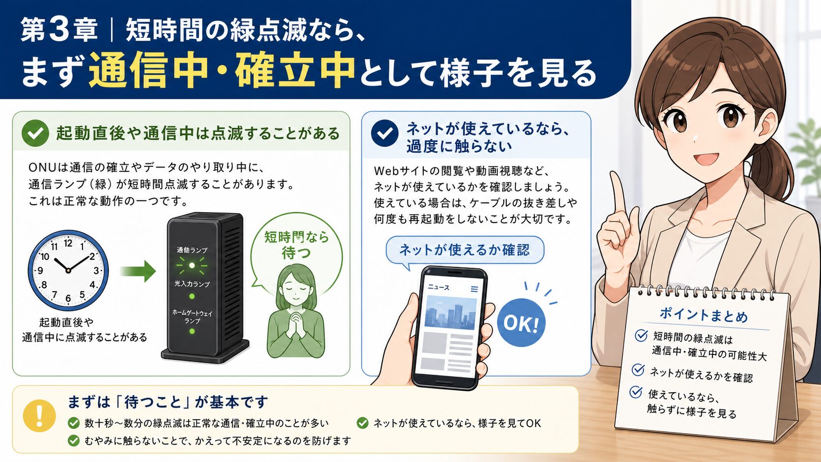 auひかりONU通信ランプの短時間点滅と長時間点滅を分ける