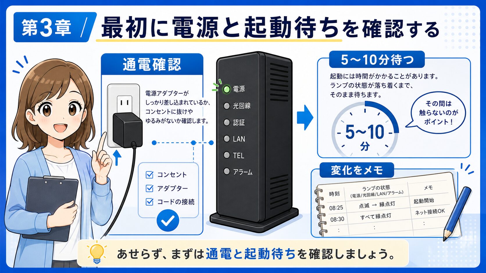 auひかりONU通信ランプ消灯時の電源確認と起動待ち