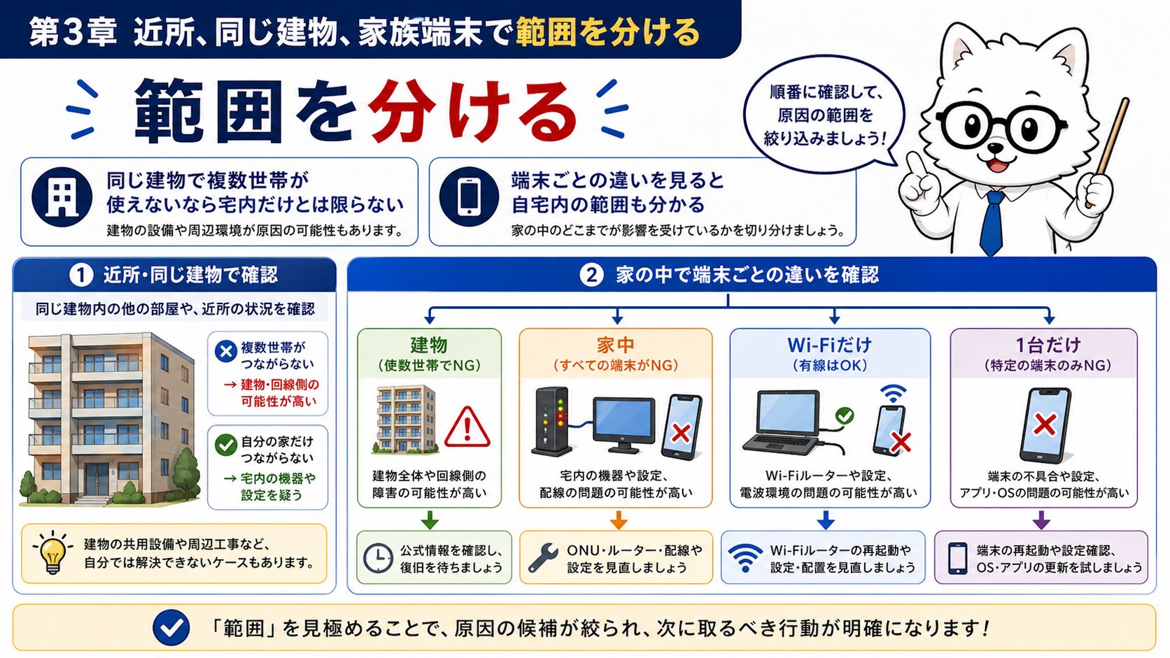 近所や同じ建物でもauひかりが使えないか確認して範囲を分ける
