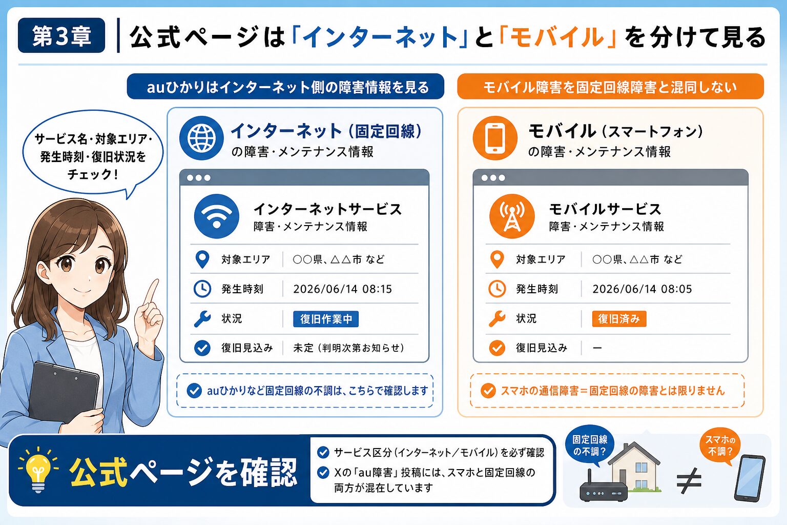 au公式のインターネット障害情報とモバイル障害情報を分けて確認する