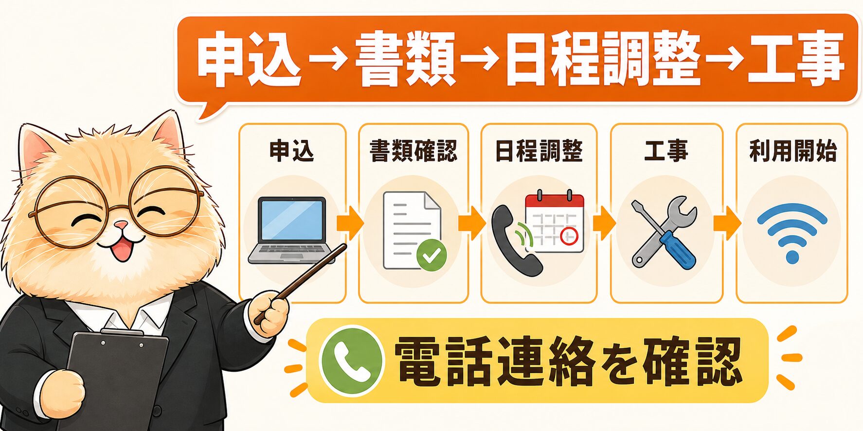 BBIQ開通までの流れは申込後に登録内容確認と工事日調整を行う