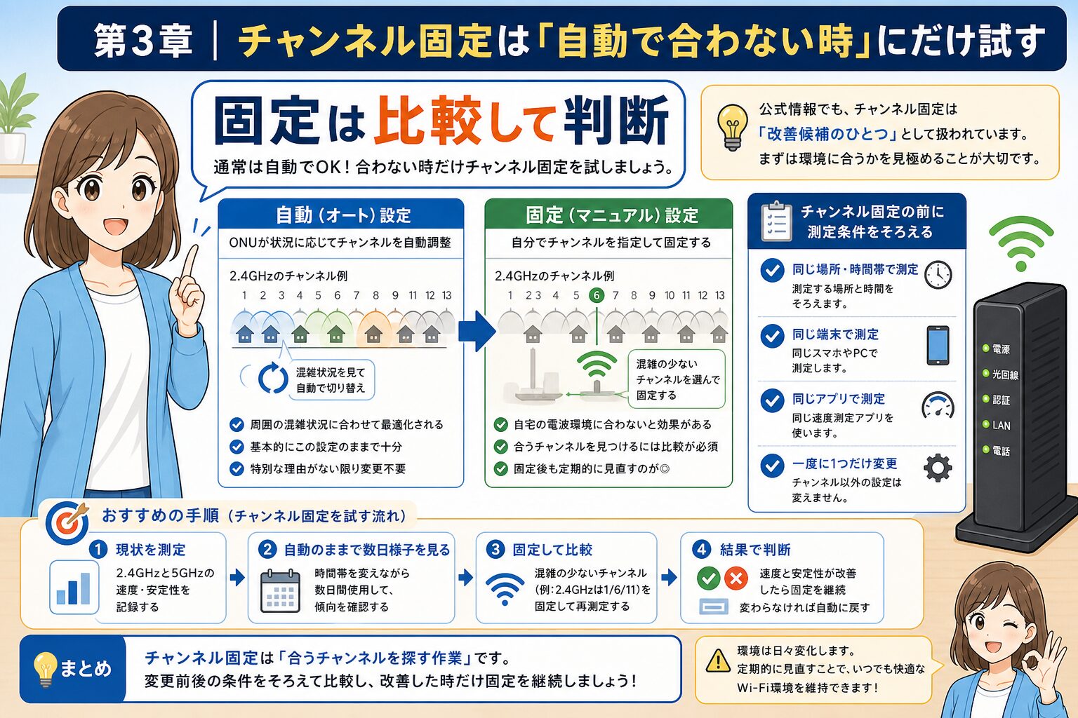 NURO光ONUのチャンネル固定を試す前の条件