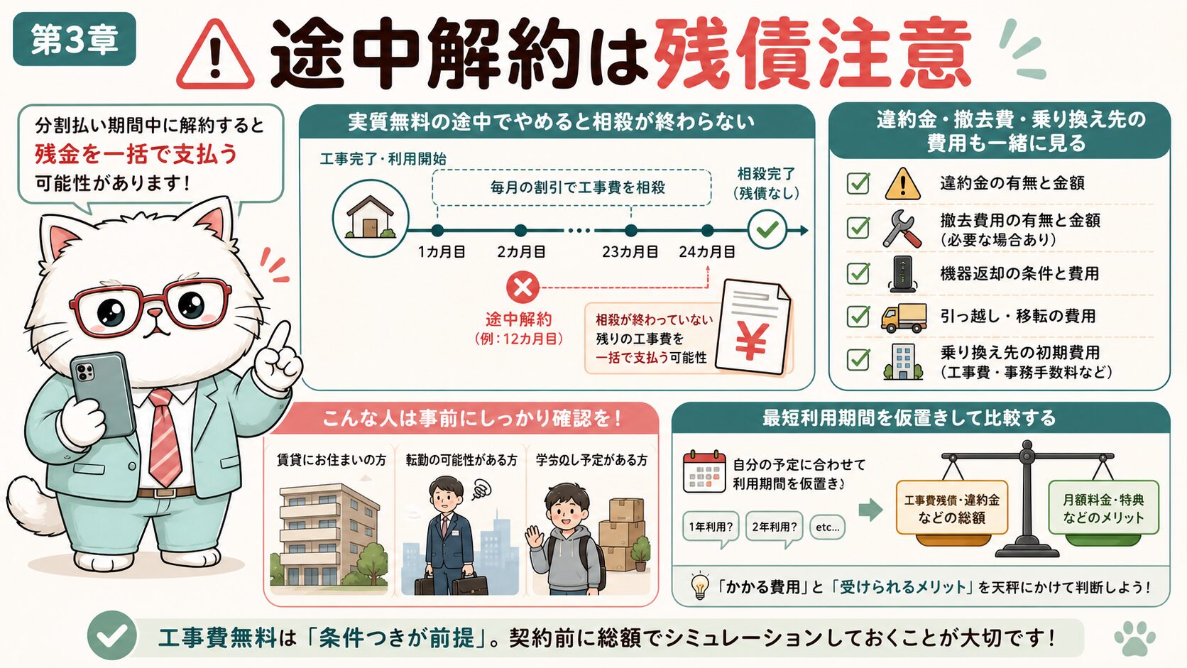 BIGLOBE光の途中解約では工事費残債が残る可能性がある