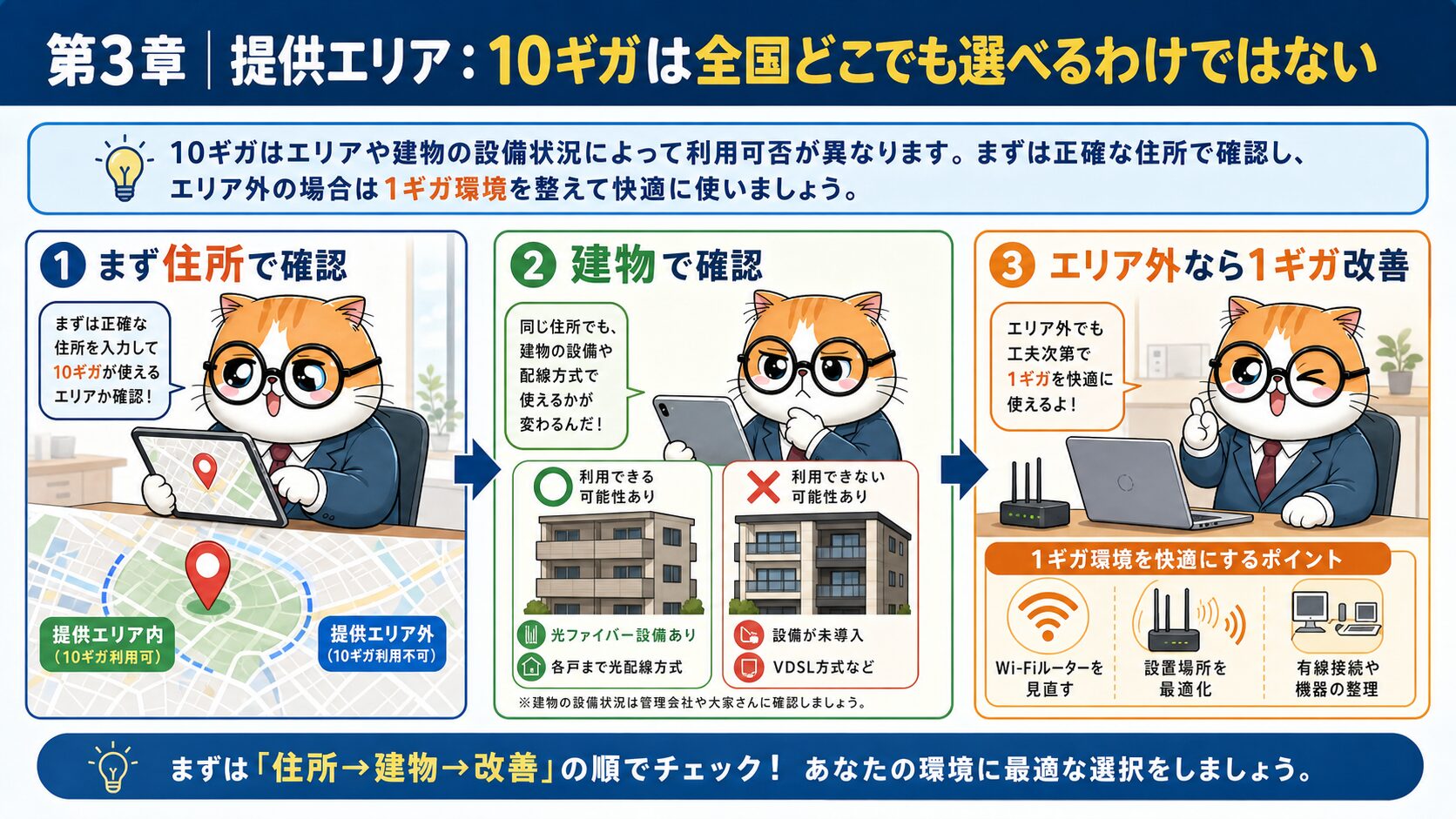ドコモ光10ギガの提供エリアを住所で確認する