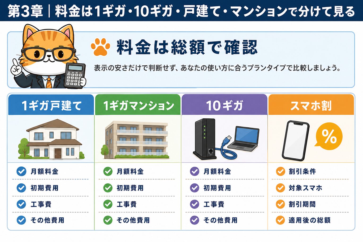 GMOとくとくBB光の料金は1ギガ10ギガ戸建てマンションで分ける