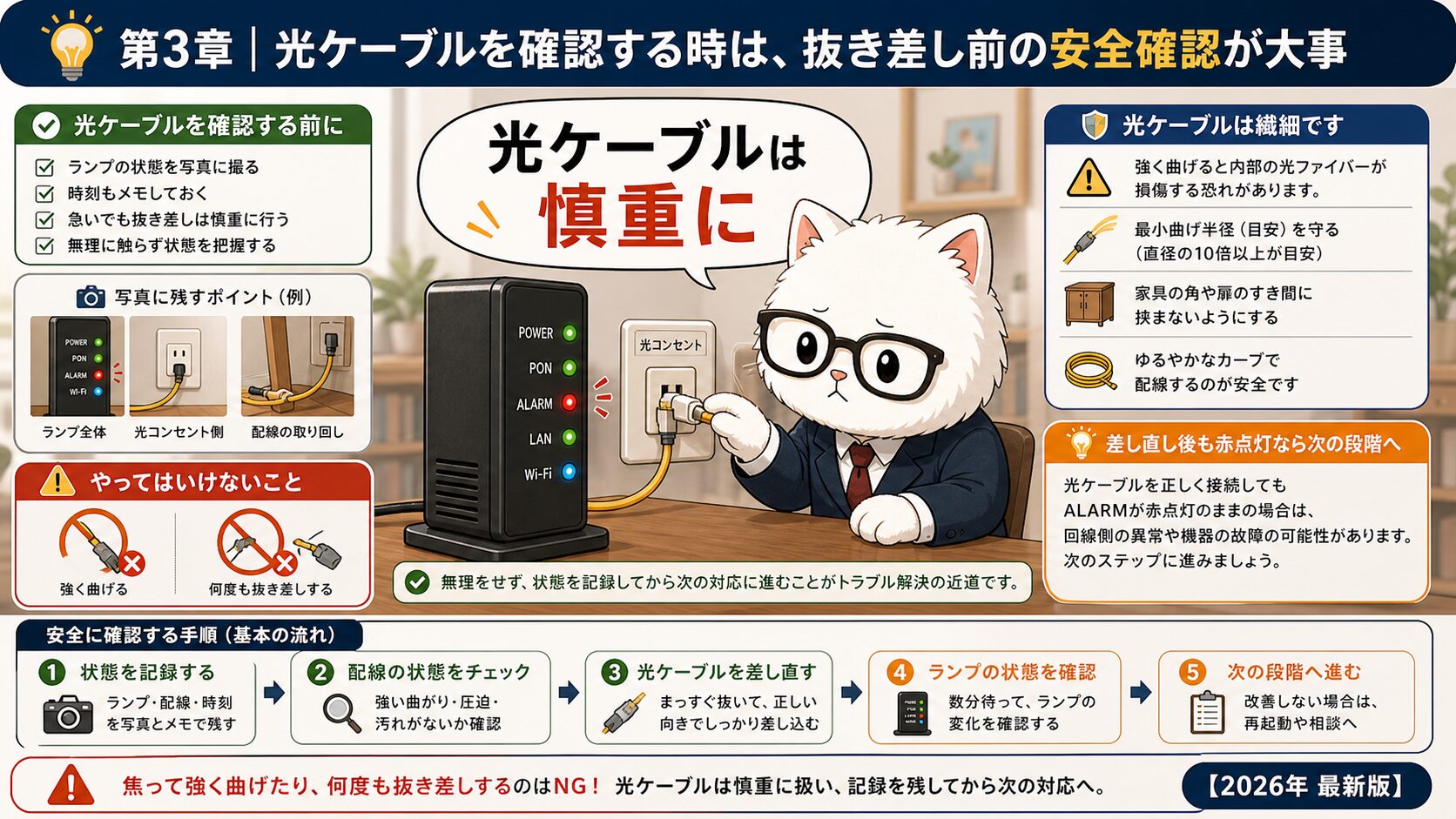 ALARM赤点灯時に光ケーブルを安全に確認する