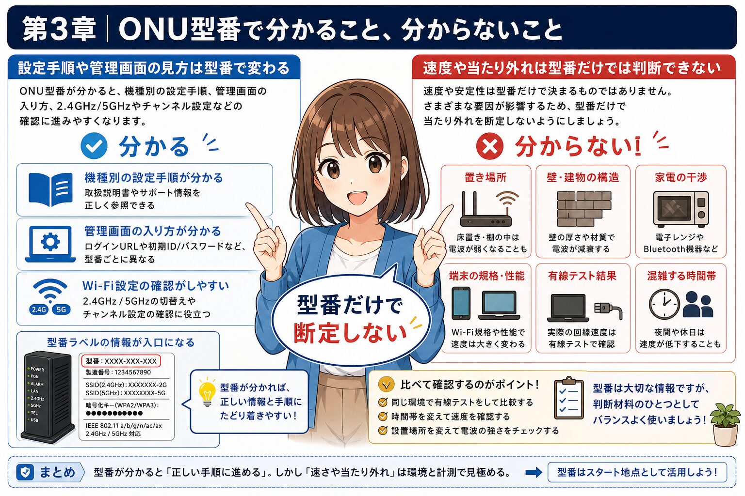 型番確認で分かることと分からないこと